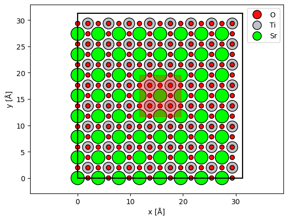 Position and size of the grid scan for a sample of 8x8x24 unitcells of SrTiO3